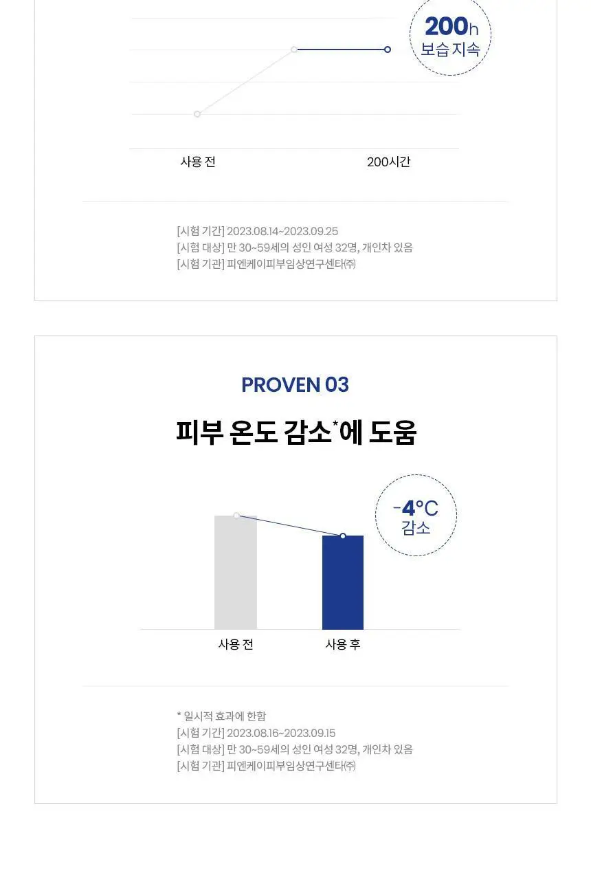 [수분/진정] AHC 프로 샷 히알루로 딥 볼륨 아이크림 포 페이스 30ml 기획 (세럼 +10ml) 상세페이지 17